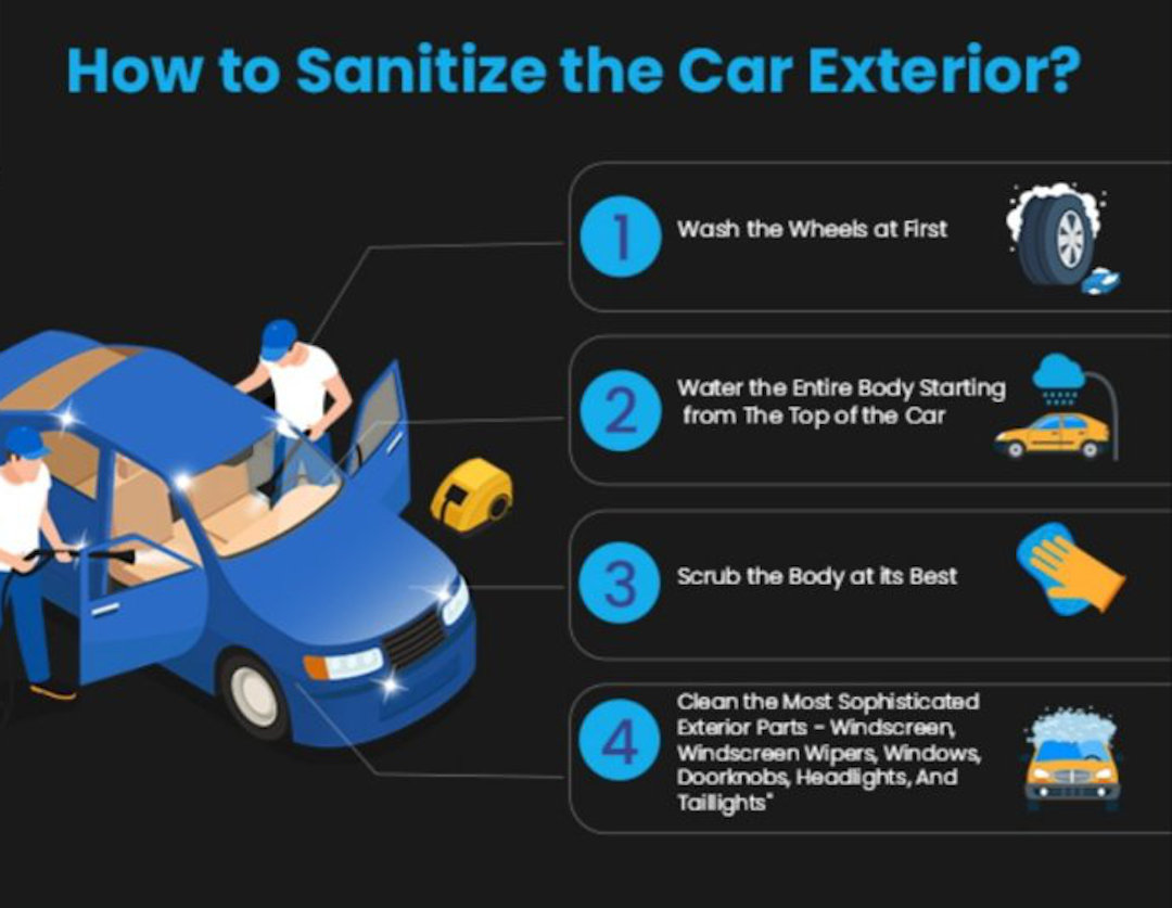 Car sanitisation infographic